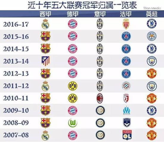 赛季转折点